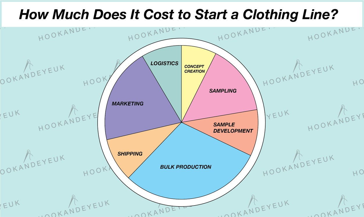 How Much Does It Cost to Start a Clothing Line? A Complete UK Guide fo HOOK AND EYE UK How Much Does It Cost to Start a Clothing Line? A Complete UK Guide fo HOOK AND EYE UK