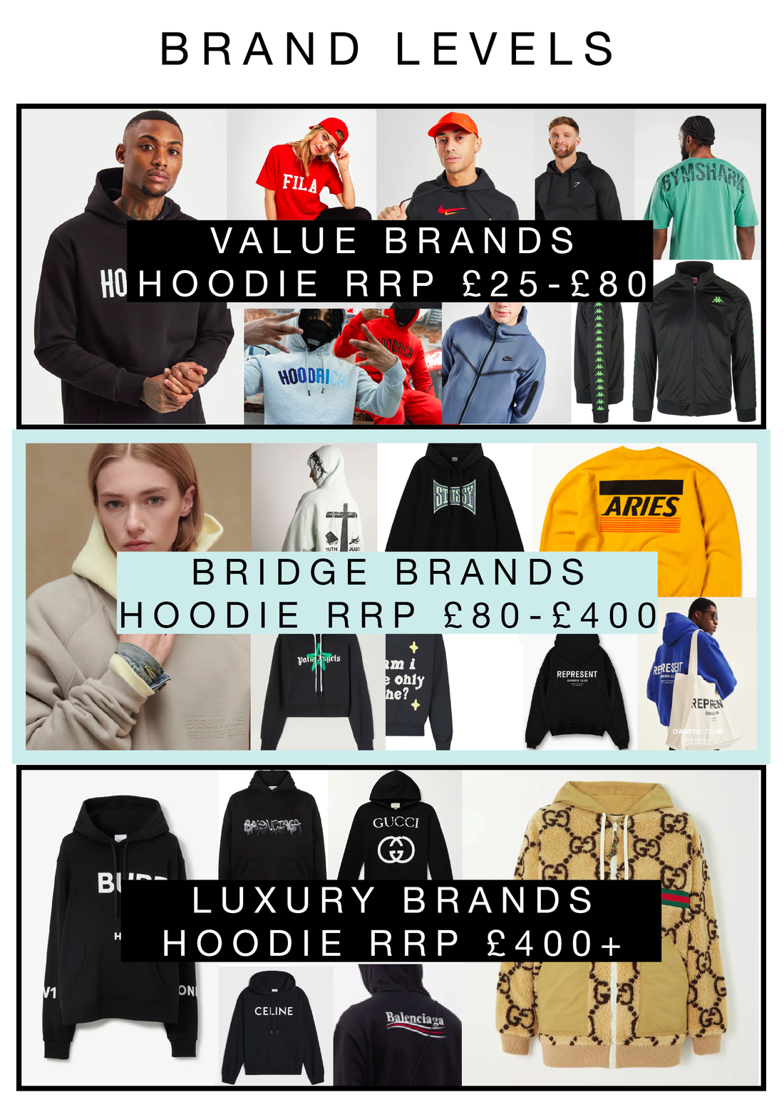 Pricing for startup clothing brands
