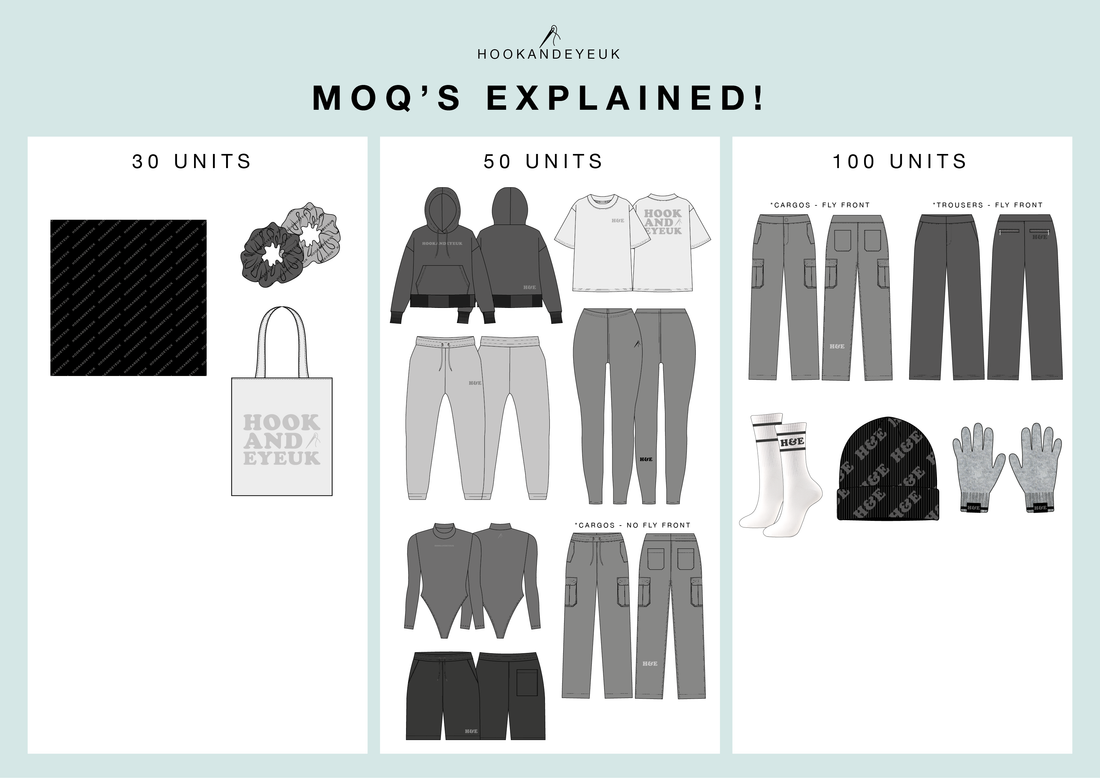 MOQ's (Minimum Order Quantities) Explained infographic